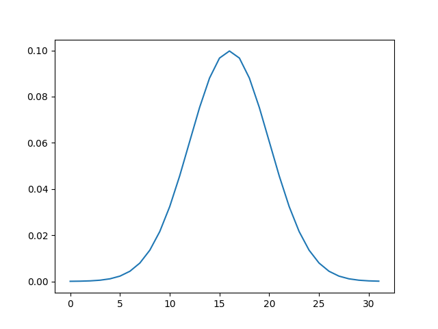 plot 0010 multiscale setup