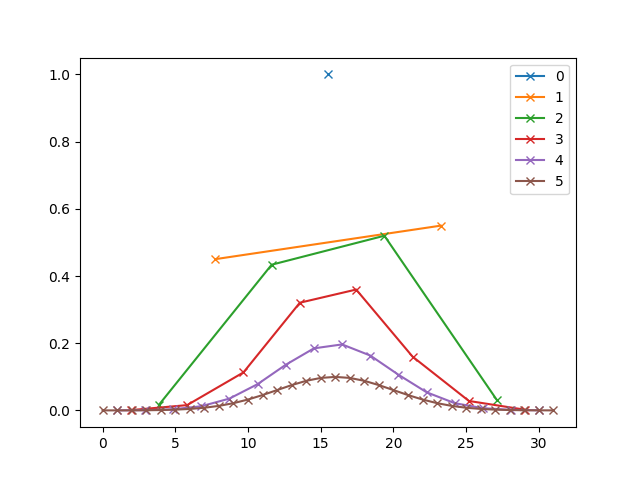 plot 0010 multiscale setup