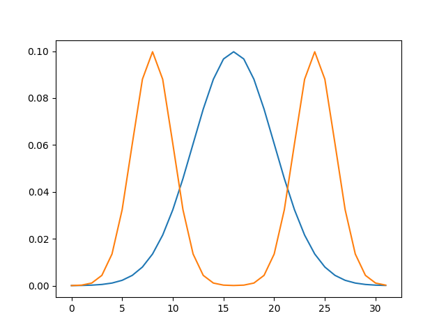 plot 0010 multiscale setup