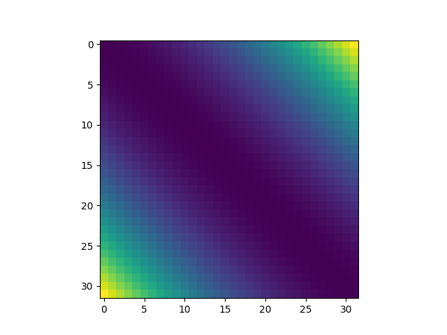 plot 0010 multiscale setup