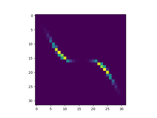 plot 0010 multiscale setup