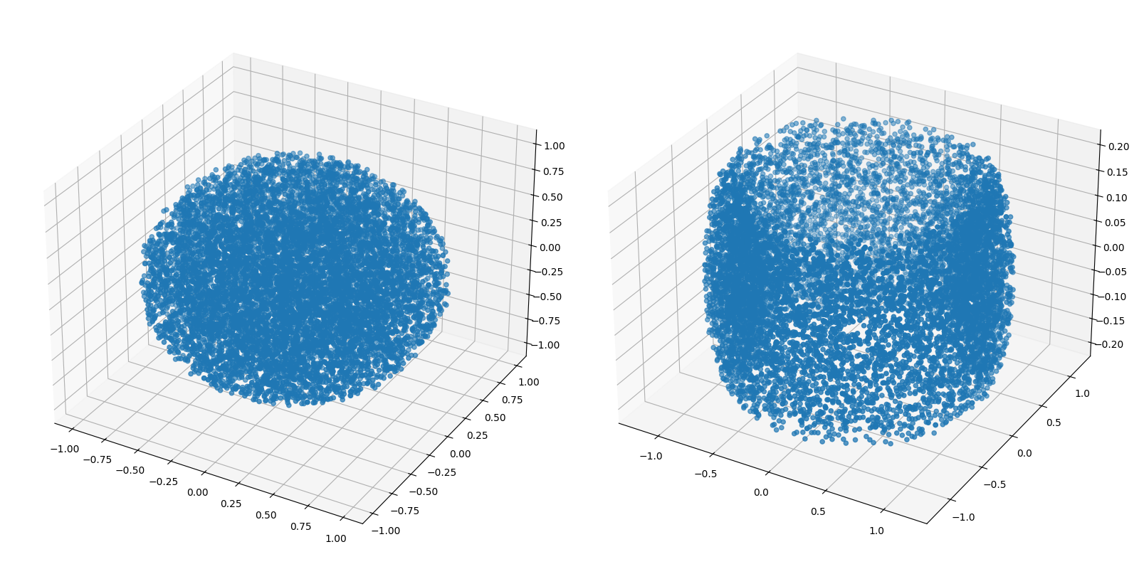 plot 0015 3d pointclouds