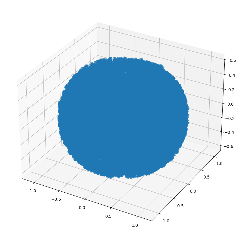 plot 0015 3d pointclouds